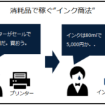 【エコリカ・キヤノンのインク裁判】エコリカが悪い！では済まない理由を法律を踏まえて解説