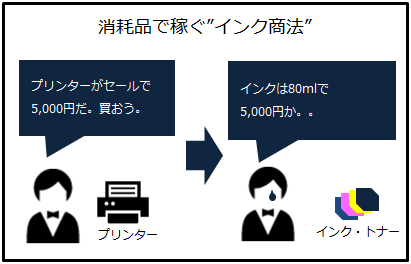 プリンターメーカーのインク商法