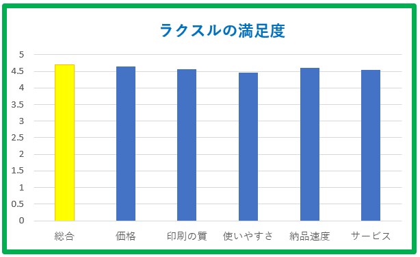 印刷通販の口コミ・ネット印刷の評判