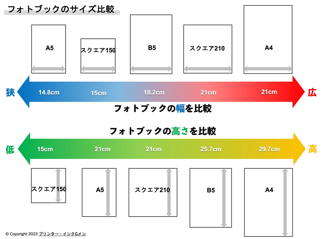 【ハードカバーのフォトブック】5社を比較！安いのはどこ？