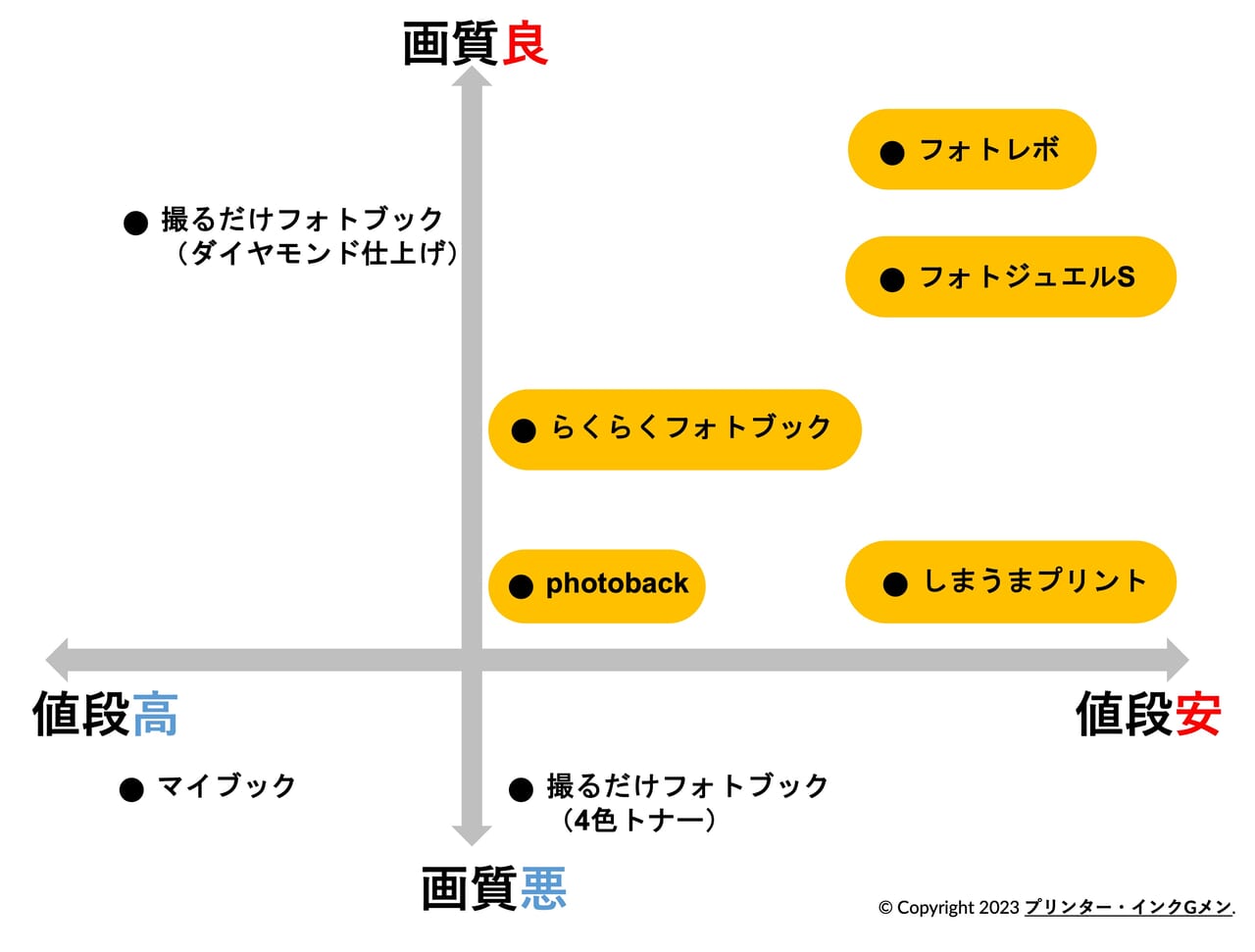 【ソフトカバーのフォトブック比較】安い・高画質でおすすめは？