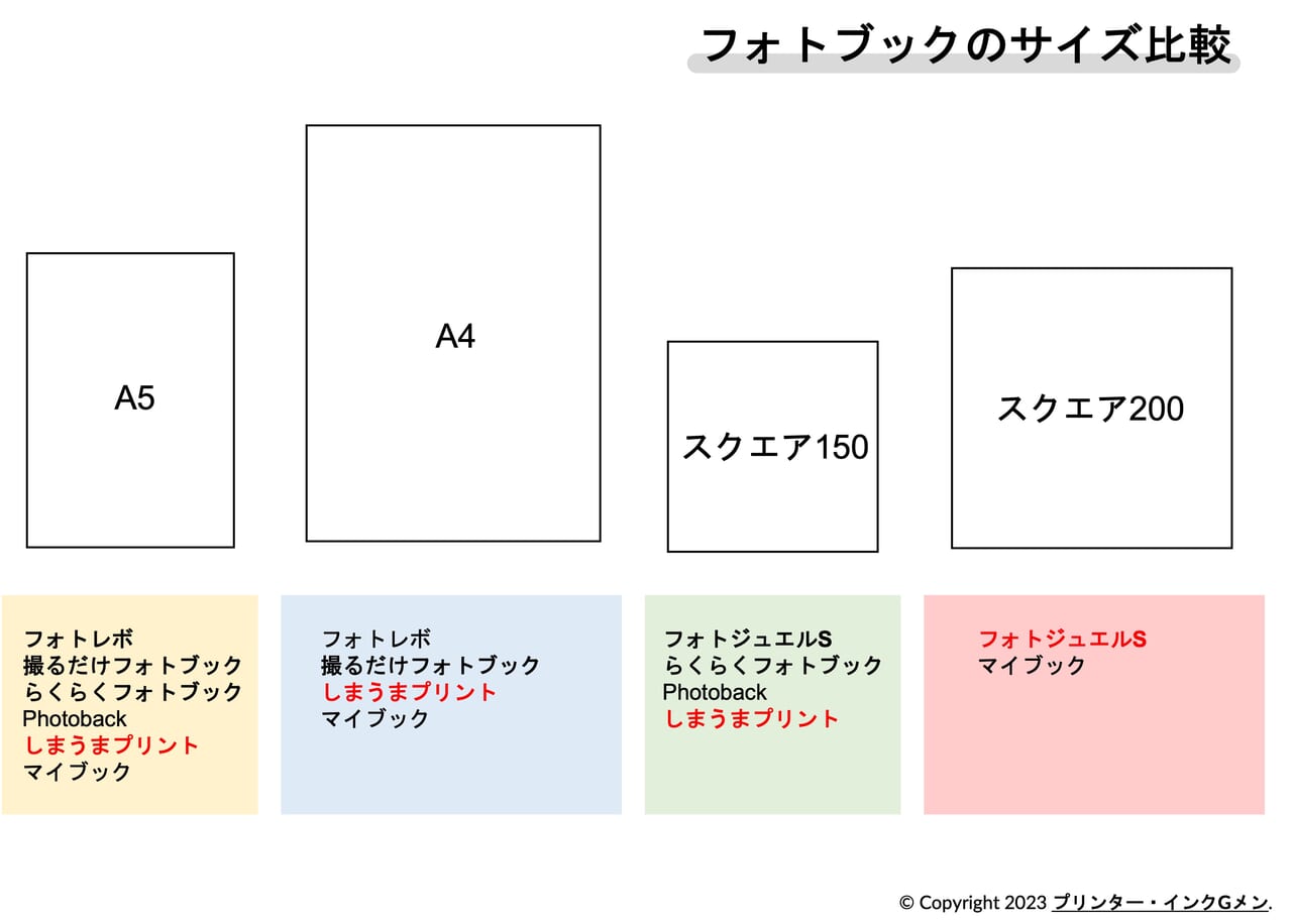 【ソフトカバーのフォトブック比較】安い・高画質でおすすめは？