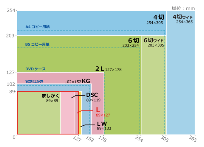 【徹底比較】写真プリントにおすすめのネットプリントランキング9選！