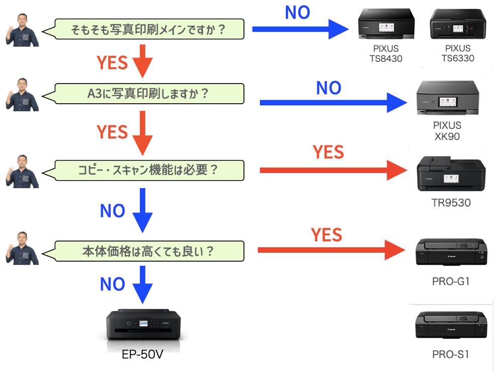 業界No.1 ClaraCanon プリンター A4インクジェット複合機 PIXUS XK90 2020年モデル 普通