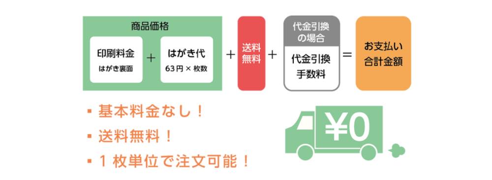 【ネットスクウェア 年賀状印刷の口コミ・評判比較】価格も安く操作も簡単！でも画質は大丈夫？