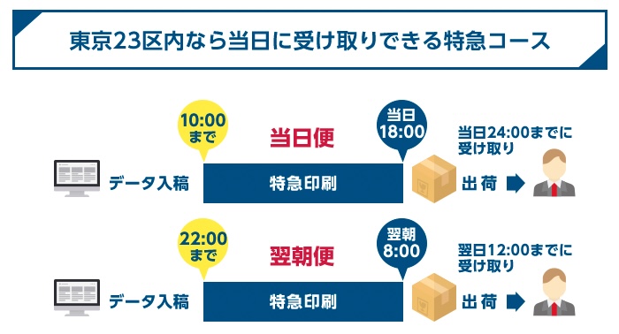 チラシ印刷が安いのはどこ？相場は何円？格安・激安でも大丈夫？