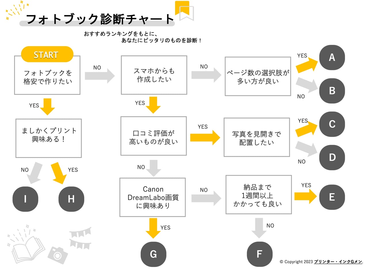 【フォトブック比較】おすすめは？15社ランキング！【2023年最新版】