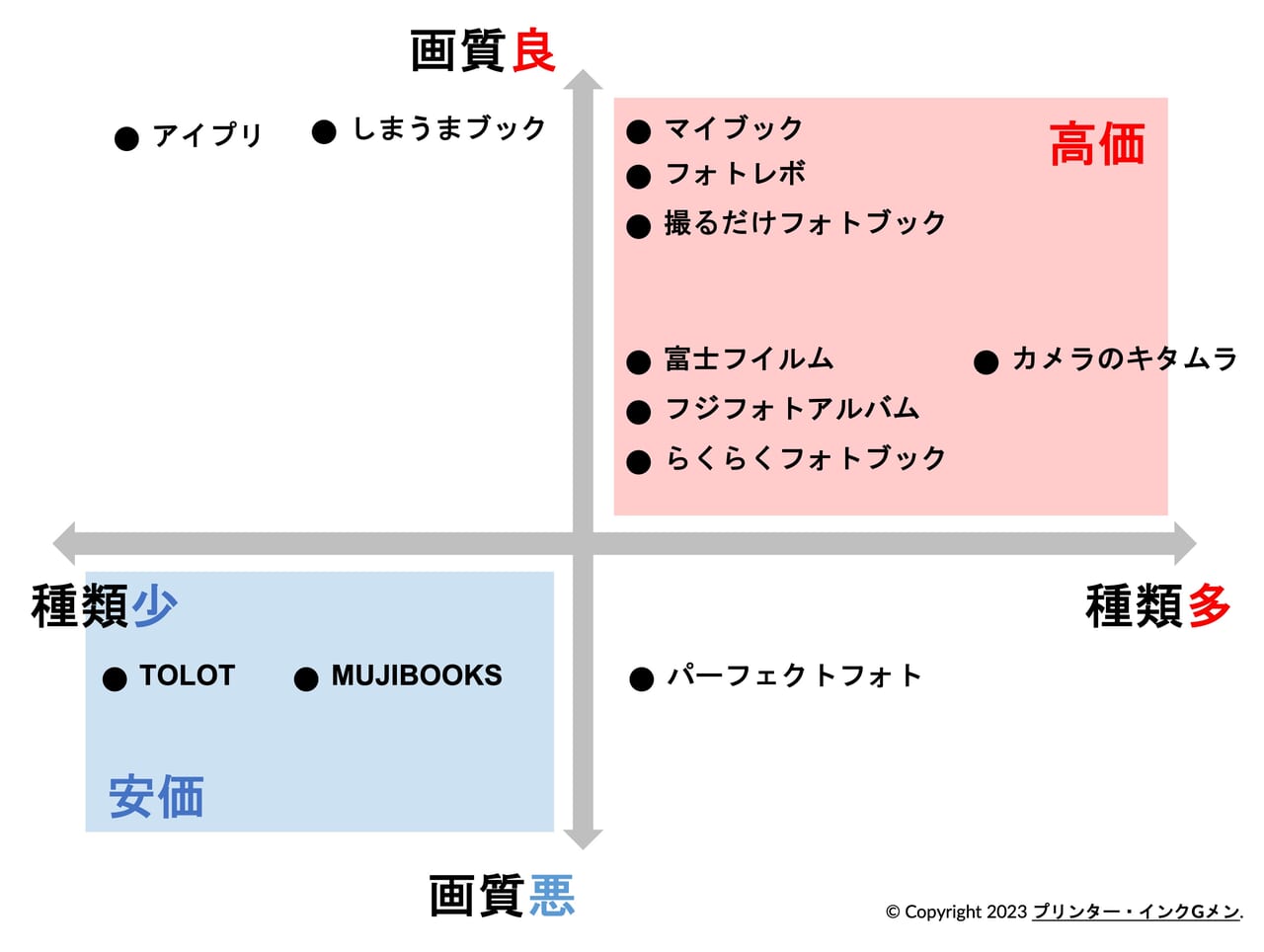 フォトブック比較表