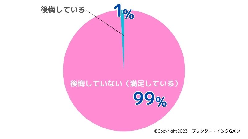 年賀状じまい（終活年賀状）とは？いつ出す？年代別の文例を紹介【40代〜】