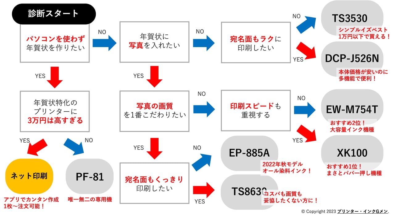 【年賀状おすすめプリンター】パソコン不要でスマホから簡単印刷【2023年秋最新版】