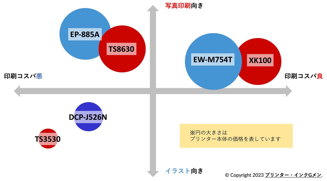 【年賀状おすすめプリンター】パソコン不要でスマホから簡単印刷【2023年秋最新版】