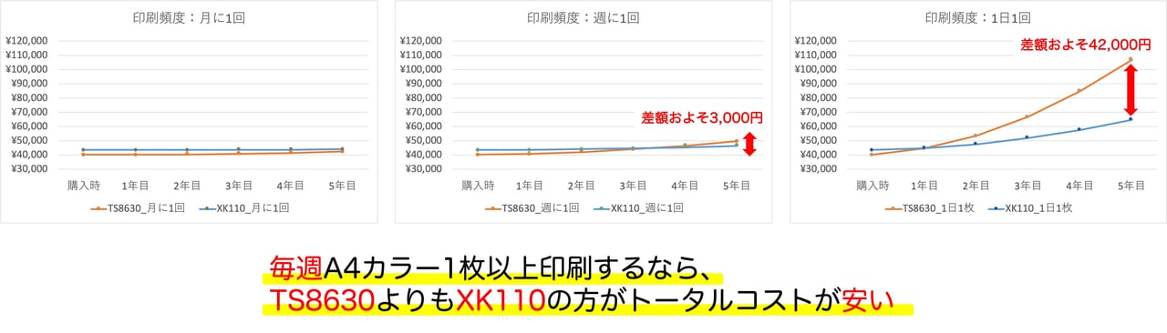 XK100、TS8630の違い