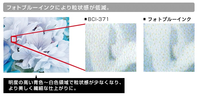 BCI-371とフォトブルーインクの違い