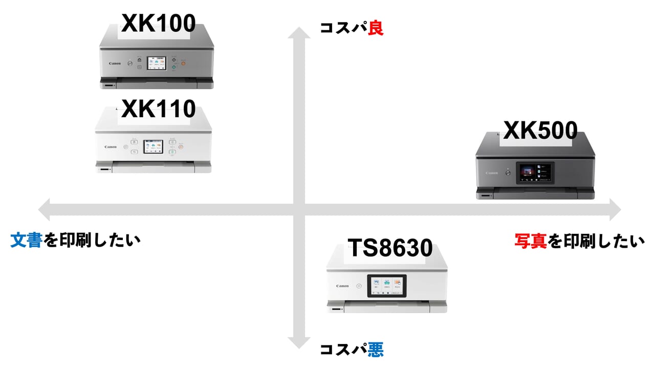 XK100、XK110、XK500、TS630の比較表