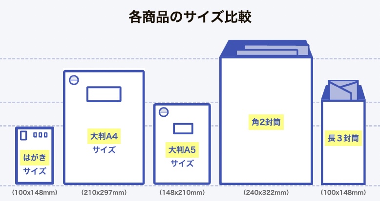 【DMの費用】料金の相場は？DM発送代行や発送費用も紹介