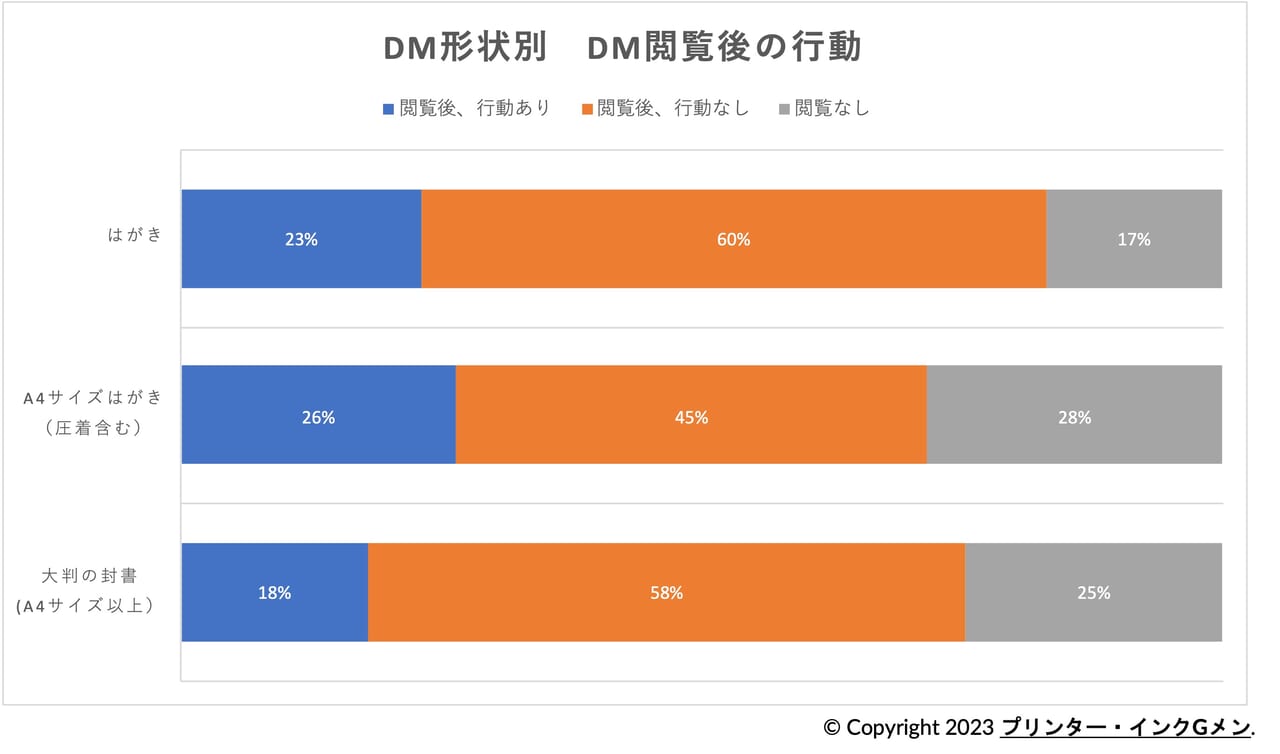 DM印刷おすすめ業者5選 ！51社から徹底比較【選び方も】