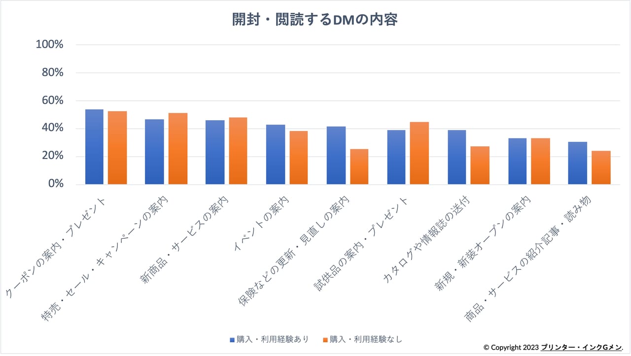 DM印刷おすすめ業者5選 ！51社から徹底比較【選び方も】