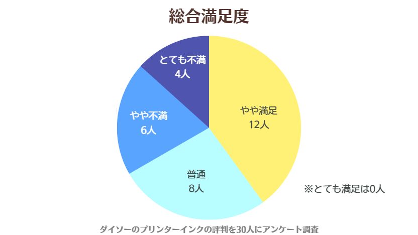 ダイソーのプリンターインクの評判を調査【エプソン・キヤノン】