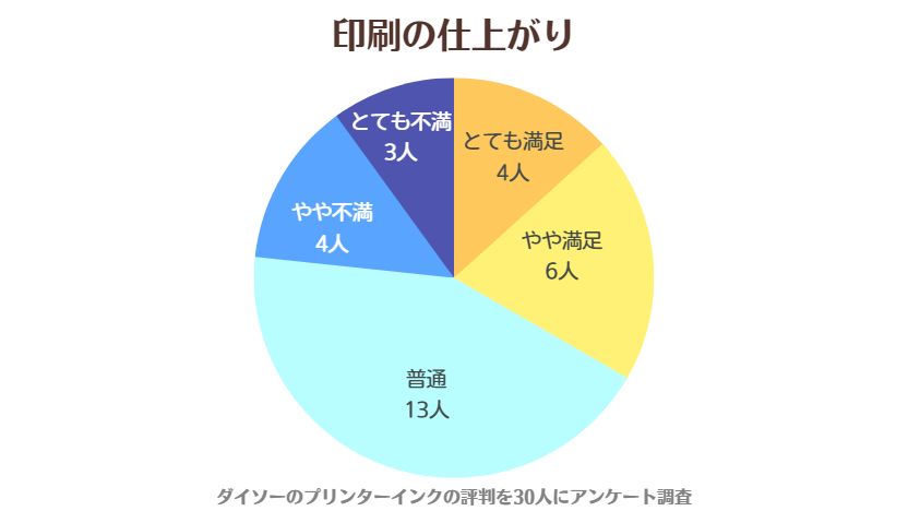 ダイソーのプリンターインクの評判を調査【エプソン・キヤノン】