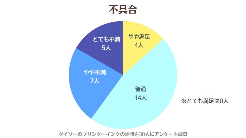 ダイソーのプリンターインクの評判を調査【エプソン・キヤノン】