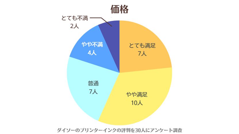 ダイソーのプリンターインクの評判を調査【エプソン・キヤノン】