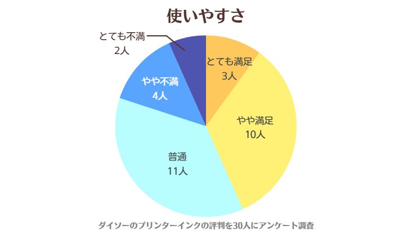 ダイソーのプリンターインクの評判を調査【エプソン・キヤノン】