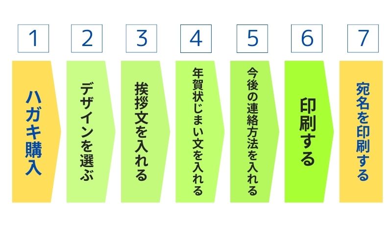 年賀状じまいハガキを比較【文例印刷済みも】