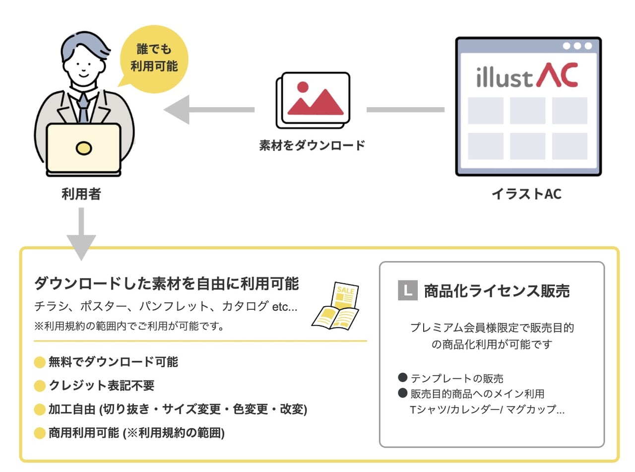 年賀状じまい無料テンプレートを比較【2024辰年】