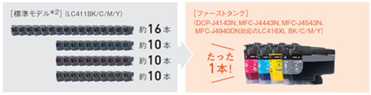 brother DCP-J4143Nのインク比較