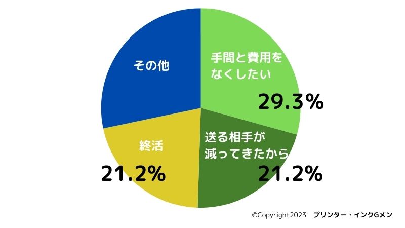 70代以上の年賀状じまいの書き方とは【5つのポイントと高齢を理由にした文例も紹介】