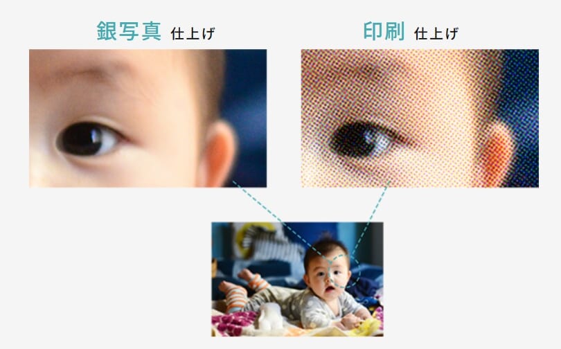 富士フィルムのフォトブック