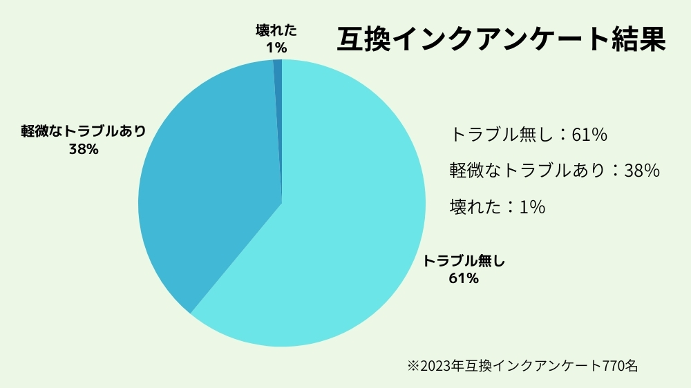 互換インクアンケート結果