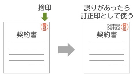 【契約書に押す印鑑の種類】捨印・訂正印・割印・契印・消印・止め印で危険なものは？