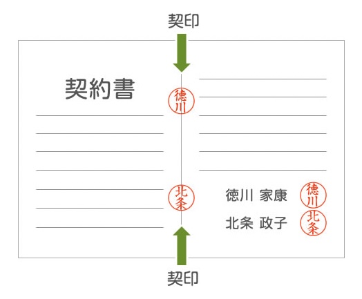 【契約書に押す印鑑の種類】捨印・訂正印・割印・契印・消印・止め印で危険なものは？