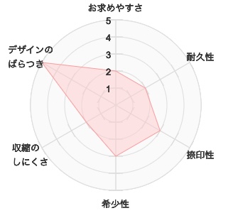 【印鑑・実印の素材を比較】価格は？選び方は？おすすめはチタン・黒水牛！