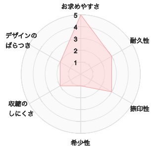 【印鑑・実印の素材を比較】価格は？選び方は？おすすめはチタン・黒水牛！