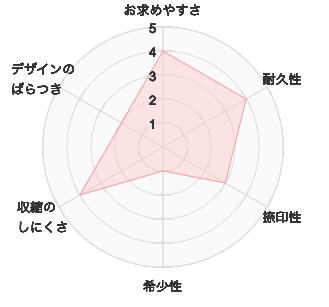 【印鑑・実印の素材を比較】価格は？選び方は？おすすめはチタン・黒水牛！