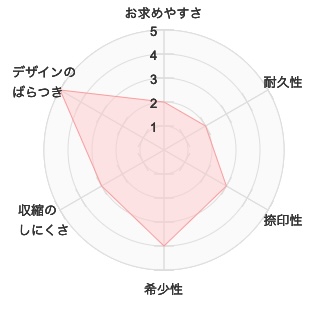 【印鑑・実印の素材を比較】価格は？選び方は？おすすめはチタン・黒水牛！