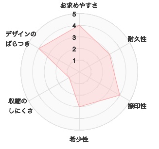【印鑑・実印の素材を比較】価格は？選び方は？おすすめはチタン・黒水牛！
