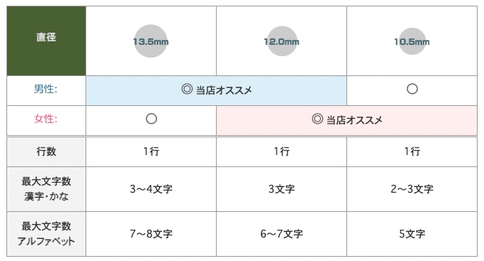 認印とは？100均はNG？ 作り方(サイズ・書体・素材)も徹底解説！【決定版】