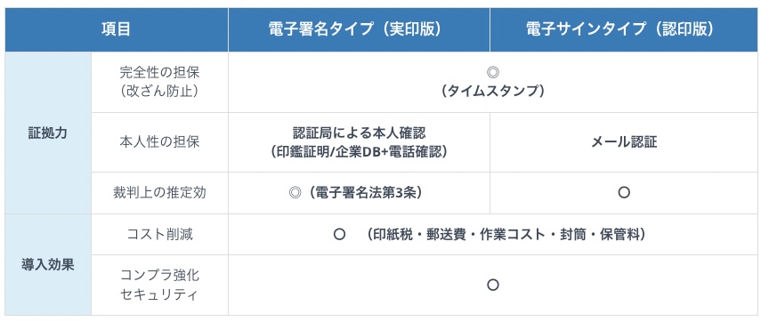 【E-STAMP（イースタンプ）の特徴】電子契約サポートがスゴイと評判！おすすめポイントやデメリットも紹介