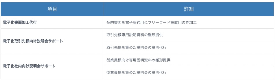 【E-STAMP（イースタンプ）の特徴】電子契約サポートがスゴイと評判！おすすめポイントやデメリットも紹介
