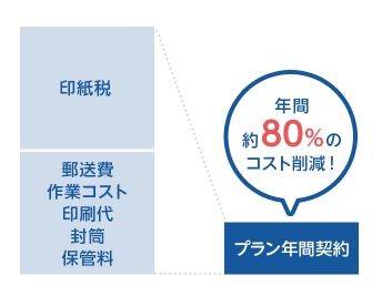 電子契約のメリットとデメリットを徹底比較して解説！