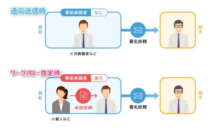 【電子契約サービスを比較】おすすめランキング10選