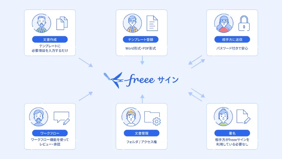 freeeサインとGMOサインを徹底比較！価格・機能性・セキュリティはどっちが優秀？