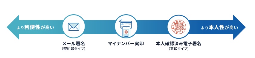 freeeサインとGMOサインを徹底比較！価格・機能性・セキュリティはどっちが優秀？
