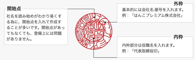 【はんこプレミアムの評判・口コミ】実印や会社印におすすめ！安い＆早い＆校正ありで正確と人気