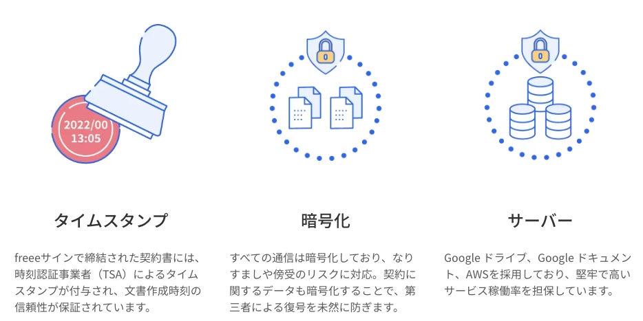 【freeeサインの評判】口コミはどう？使い方は簡単？