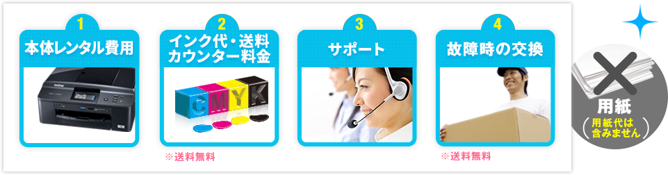 1本体レンタル費用 2インク代・送料 カウンター料金 3サポート 4故障時の交換 ※用紙代は含みません