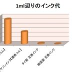 【驚天動地の価格差】日本と海外のインク価格を比較しました